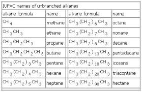 Iupac Names Of Unbranched Alkanes Study Chemistry