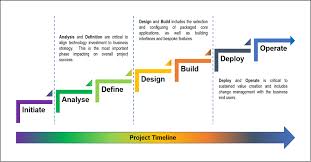 Pin By Martyna On Business Marketing With Images Business Investment Business Leadership Business Systems