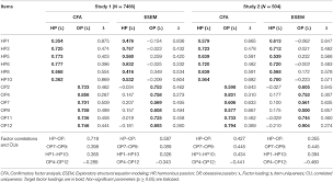 How sem does it sem solves a series of equations to estimate the parameters you ask it to. Frontiers An Illustration Of The Exploratory Structural Equation Modeling Esem Framework On The Passion Scale Psychology