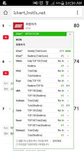 Ikon All Kill On Music Charts Music Onehallyu