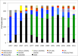 Interpretation of local body election results. Elections In Tamil Nadu Wikipedia