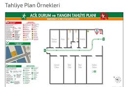 Pasif sistemler olarak, binanın kaçış yolları, yangın merdivenleri, tesisat şaftları, pompa dairesi, su özellikle topluma açık yapılarda güvenlik, birinci planda gelmelidir. Tahliye Plani Ozum Yangin Sondurme