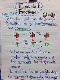 Set a6 numbers & operations: Pin By Alayna Stoll On Teaching Math Anchor Charts Education Math Equivalent Fractions Anchor Chart