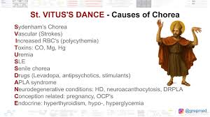 Image result for Chorea