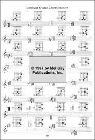 Understanding what guitar scales you can use over a chord progression is half the battle when improvising. Music Theory Workbook For Guitar Volume 1 Book Mel Bay Publications Inc Mel Bay
