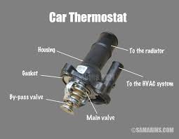 Symptoms Of A Bad Thermostat In A Car Car Maintenance Automotive Mechanic Automotive Repair