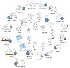 These stencils contain more than 300 icons to help you create visual representations of microsoft office or microsoft office 365 deployments including skype for business, microsoft exchange server, microsoft skype for. Visio Construction Stencils Free Download John Goldsmith S Vislog The Files Have Been Moved From The Vmtn Forums To Github And Are Accessible Here