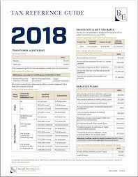 Annual compensation used to determine contribution for most plans. 2018 Tax Reference Guide Lawyer Wayzata Legal