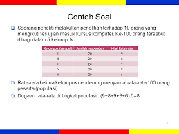 Rumus slovin n = n/n (d)2 + 1 keterangan: Contoh Soal Populasi Dan Sampel Dalam Penelitian Dapatkan Contoh