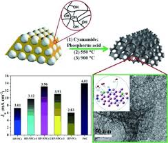 Misalnya, tes potensi akademik, psikotes, tes ipa/ips, wawancara, uji keterampilan. Nitrogen And Phosphorus Dual Doped Hierarchical Porous Carbon Foams As Efficient Metal Free Electrocatalysts For Oxygen Reduction Reactions Jiang 2014 Chemistry A European Journal Wiley Online Library
