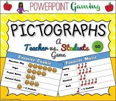 Pictographs Powerpoint Game Powerpoint Games Pictograph Interactive Lessons