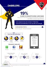 Get info about digi, celcom, maxis and umobile postpaid and prepaid data plan for smartphone. Smartphone User Persona Report 2015 Malaysia