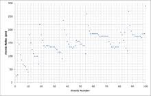 atomic radius wikipedia