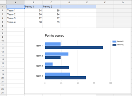 google slides 15 inserting static dynamic charts