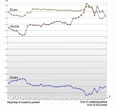 sample chart of odds changes home away draw in 1 x 2