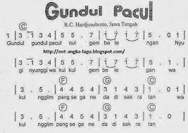 Gundul Gundul Pacul Not Mudah