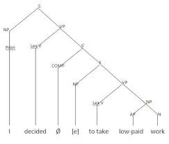 Once the parts of the plot diagram are identified, it is easier to analyze the. Tree Diagram