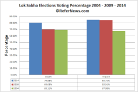 16th Lok Sabha Election Poll Day 1 7 April Summary