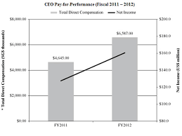 barel karsan value investing extremely deceptive chart