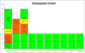 Yamazumi Chart Template In Excel Media Blocking Chart
