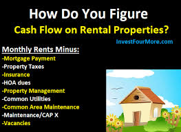 How much personal property coverage do you need? Rental Property Cash Flow Calculator