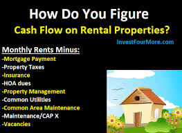 The worksheet is an assortment of 4 intriguing pursuits that will enhance your kid's knowledge and abilities. Rental Property Cash Flow Calculator
