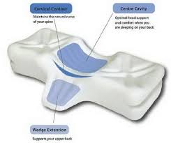 992 rotator cuff pain products are offered for sale by suppliers on alibaba.com, of which physical therapy equipments accounts for 4%, other you can also choose from weight loss rotator cuff pain, as well as from rehabilitation therapy supplies, medical adhesive & suture material rotator cuff pain. Pin On Pt Related
