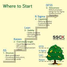 2 Twitter Agile Project Management Project Management Project Management Tools