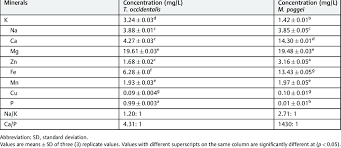 Image result for Mucuna poggei