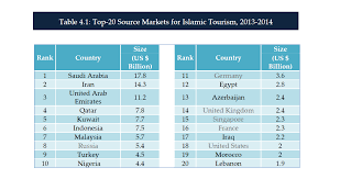 Throughout the years, itc has been consistently and continuously working with industry players to build their capacity in islamic. Questioning The Importance Of Halal Tourism In Indonesia Kyoto Review Of Southeast Asia
