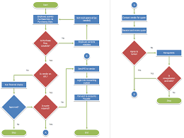 Flow Chart For Pages Google Search Flow Chart Template