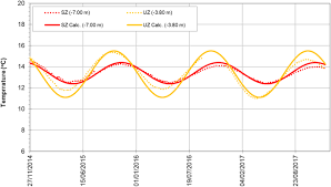 98/2016 privind achiziiile publice, publicat nmonitorul oficial al romniei, partea i, nr. Time Series Analysis Of Underground Temperature And Evaluation Of Thermal Properties In A Test Site Of The Po Plain Nw Italy Springerlink