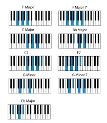 A major chord is perhaps the simplest chord. Popular Piano Songs With Easy Chords