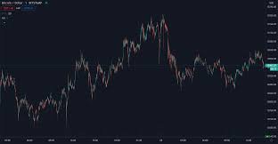 Figure1 us dollar bitcoin exchange rate scientific diagram. Der Bitcoin Kurs Explodiert Das All Time High 2020