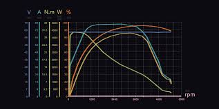 Us dollar and romanian leu. Sur Ron Power Systems For Diy And Electric Motorcycle Companies Evnerds