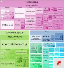 Download Let S Analyze Your Webpack Bundles With Nuxt