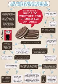 61 hello guys now i would like to share how to make pudding oreo with ingredients that all. Should You Eat An Oreo Right Now Epic Reads Blog