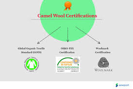 An ermenegildo zegna other companies have been touting suits made of rare, super soft fine fabrics from baby cashmere, to vicuna to super 200s wool. What Is Camel Wool Fabric Properties How Its Made And Where Sewport