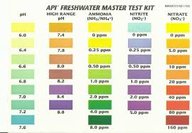 50 methodical reef master test kit color chart