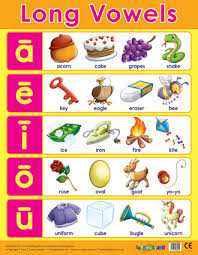 Long Vowels Literacy Grammar School Poster