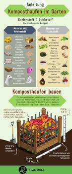 Kompost Warum Jeder Gartner Einen Eigenen Anlegen Sollte Anlegen Eigenen Einen Gartner Jeder Kompost Raum Compost Diy Garden Projects Garden Projects