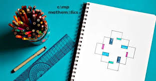 деление круглых примеры по математике 4 класс на умножение и деление Practice Multiplication With Simple Spirolateral Math Art Math Art Projects Math Art Math