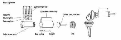 Maybe you would like to learn more about one of these? How To Get A Key Made For A Lock Without Another Key To Model It From Quora