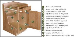 Built to order with free custom cabinet sizing. Unfinished Kitchen Cabinets Kitchen And Bathroom Cabinet Construction