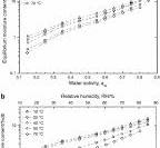 Thermo-physical characterization of Pharmacoat® 603 ...