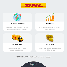 Find information on hermes delivery times, dpd delivery times, parcelforce and more. Top 5 Delivery Companies In Germany For E Commerce Byrd