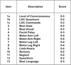 Nih Stroke Scale Severity Mortality Nih Stroke Scale Nursing Tips Levels Of Consciousness