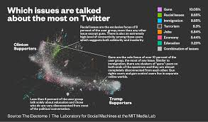 Journalists And Trump Voters Live In Separate Online Bubbles