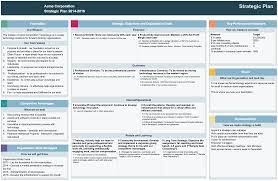 Check spelling or type a new query. Organizational Planning Guide Plan Types Steps Examples