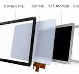 Cover Lens Knowledge - VIEWE | Display Expert